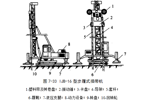 西秀预压地基加固